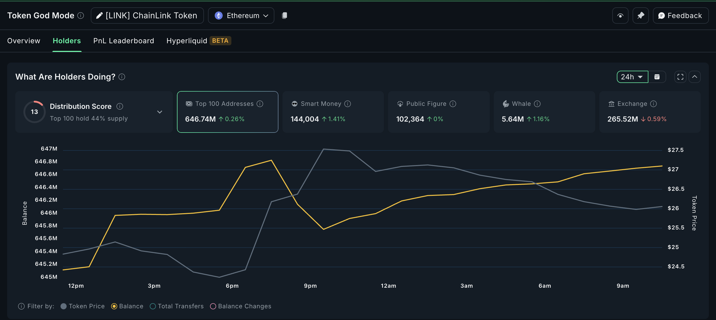LINK Whales adding to their stash